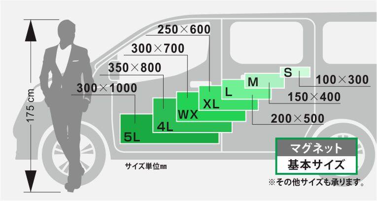 マグネット看板サイズ比較