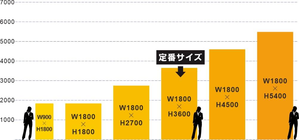 広告シートサイズ比較