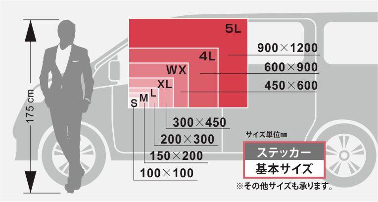 プリントカットステッカーサイズ比較
